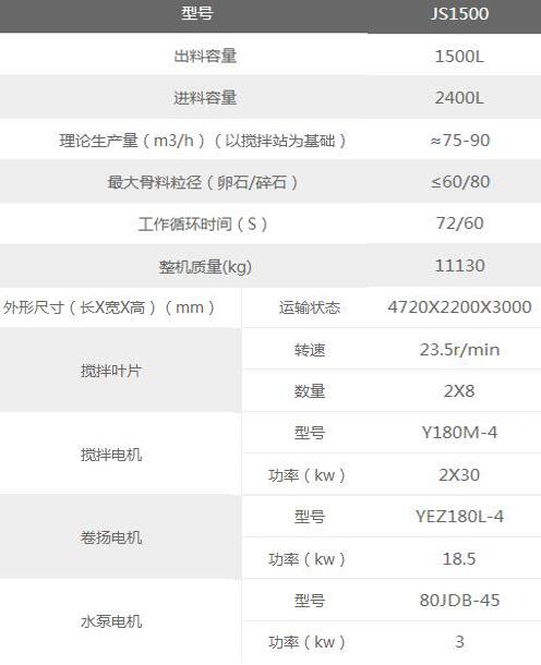 1500攪拌機參數