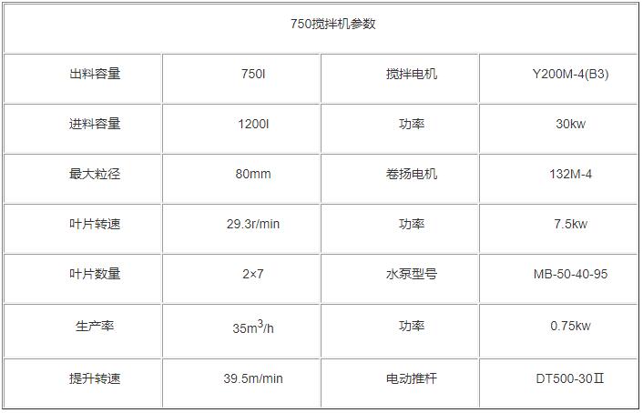 750攪拌機參數